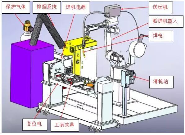 welding robot